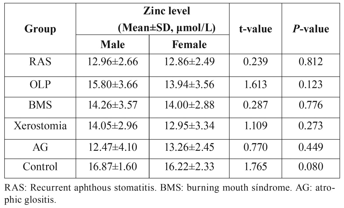 graphic file with name medoral-21-e335-t004.jpg