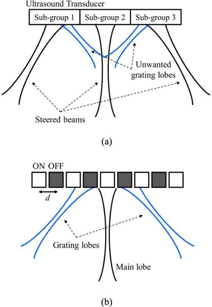 Fig. 9