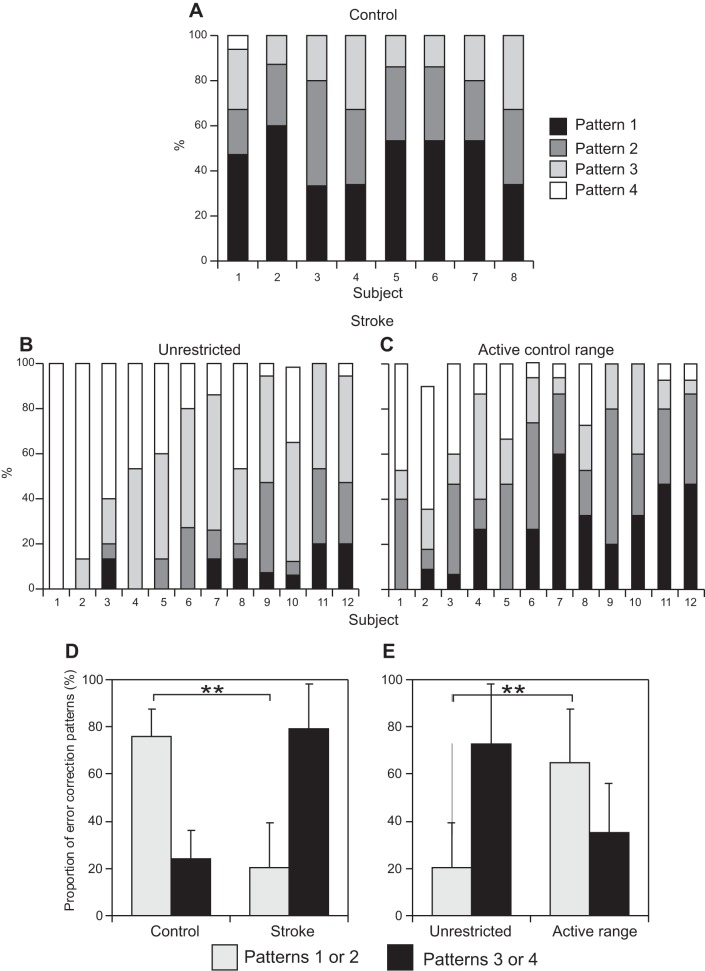 Fig. 9.