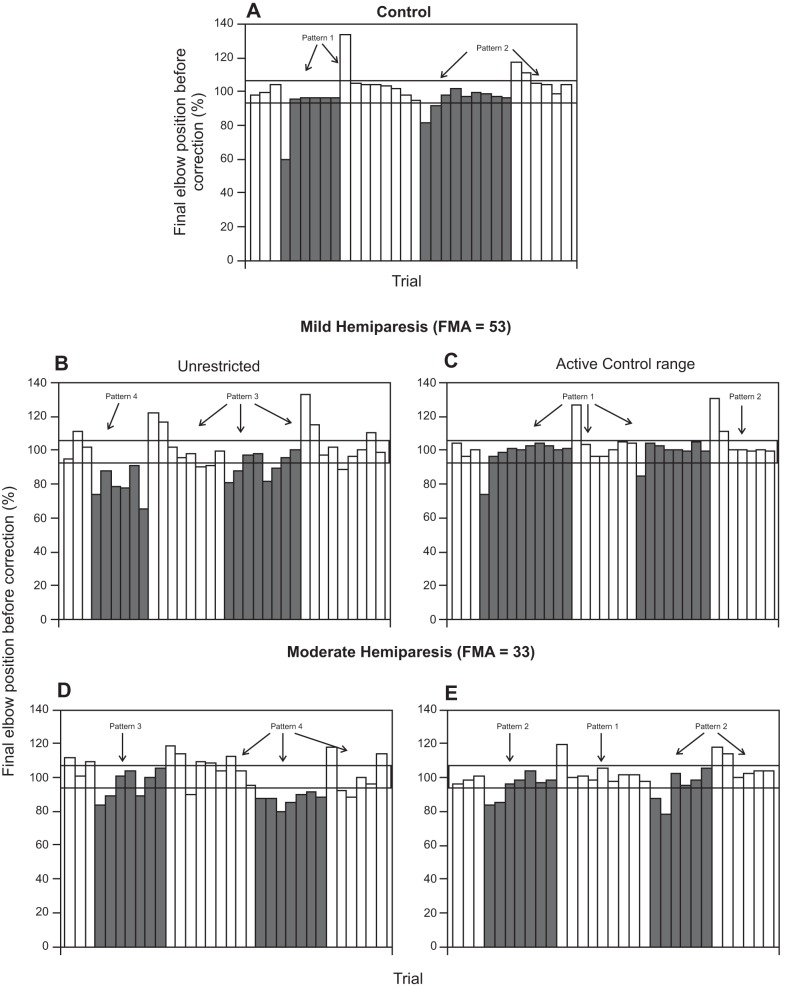 Fig. 8.