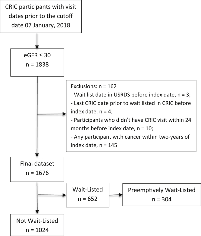 Figure 1