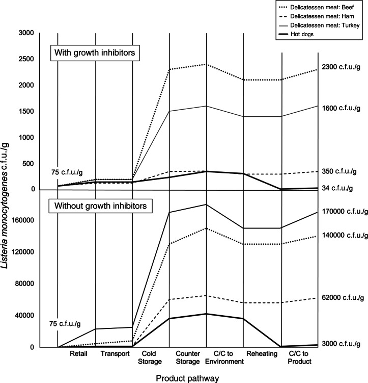 Fig. 3.