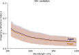 Extended Data Fig. 6
