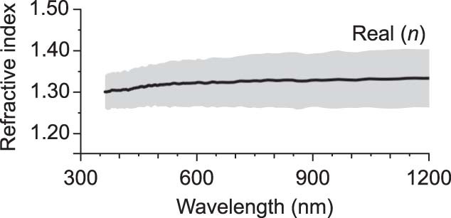 Extended Data Fig. 4