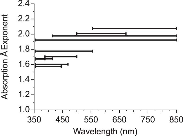 Extended Data Fig. 7