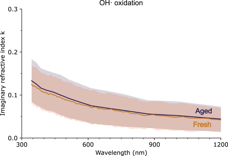 Extended Data Fig. 6