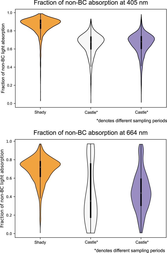 Extended Data Fig. 2