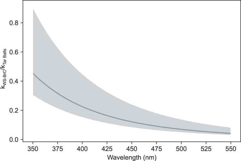 Extended Data Fig. 3