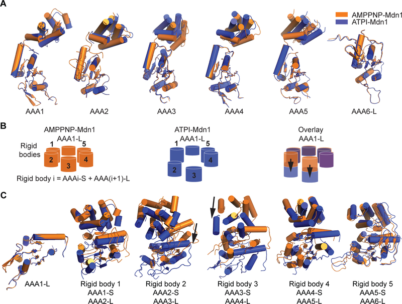 Figure 4.