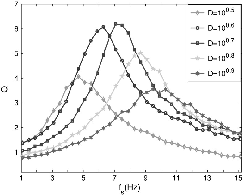 Fig. 9