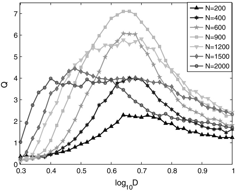 Fig. 5