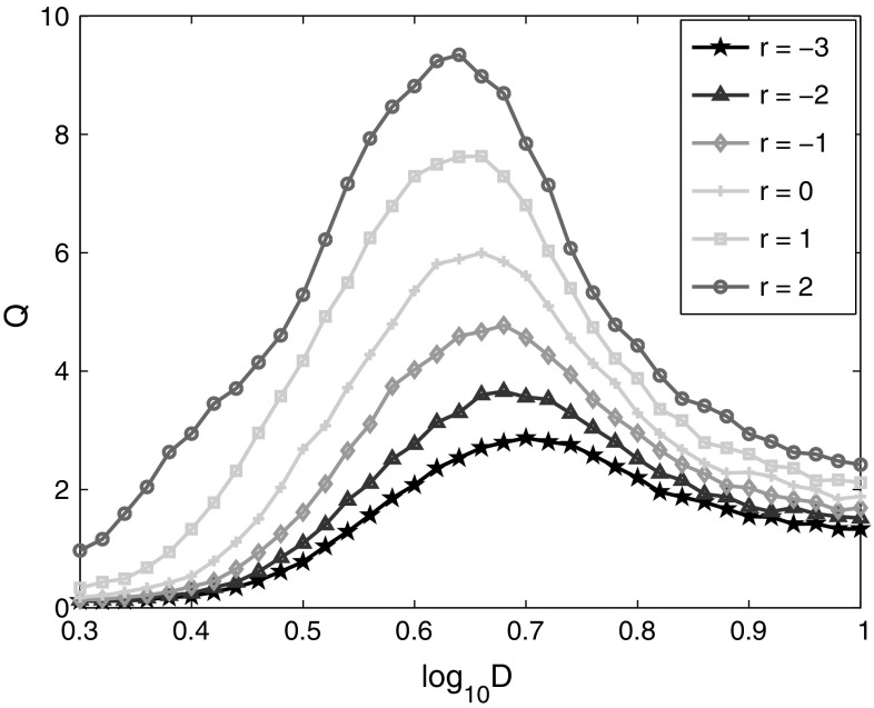 Fig. 6