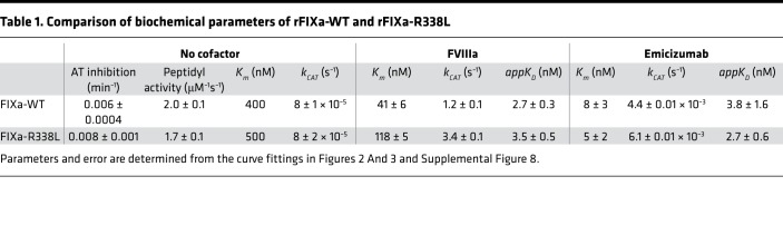 graphic file with name jciinsight-4-128683-g029.jpg