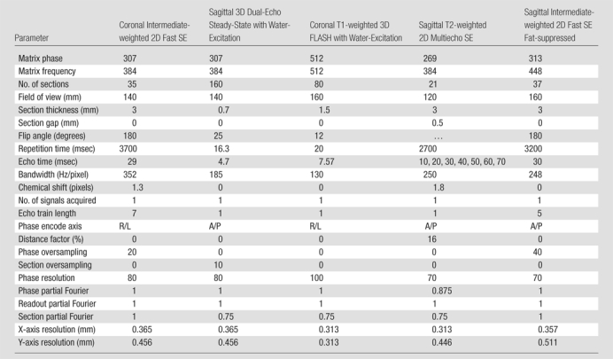 graphic file with name 09090596t01.jpg