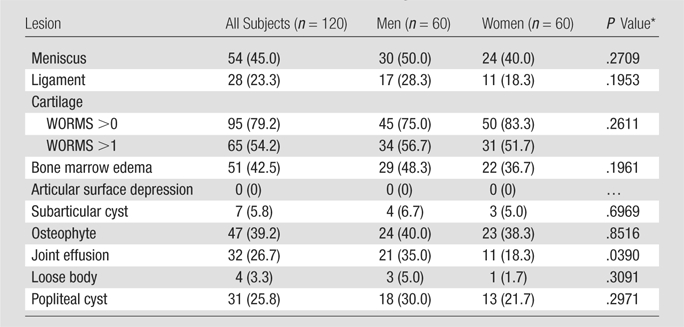 graphic file with name 09090596t03.jpg