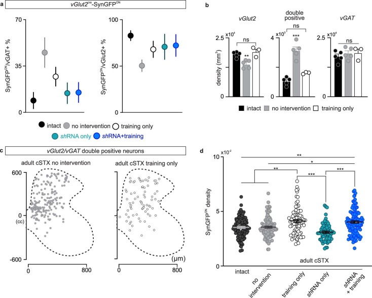 Extended Data Fig. 8
