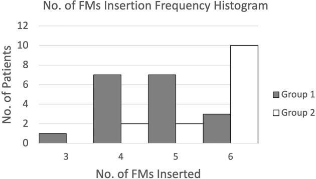 Figure 9