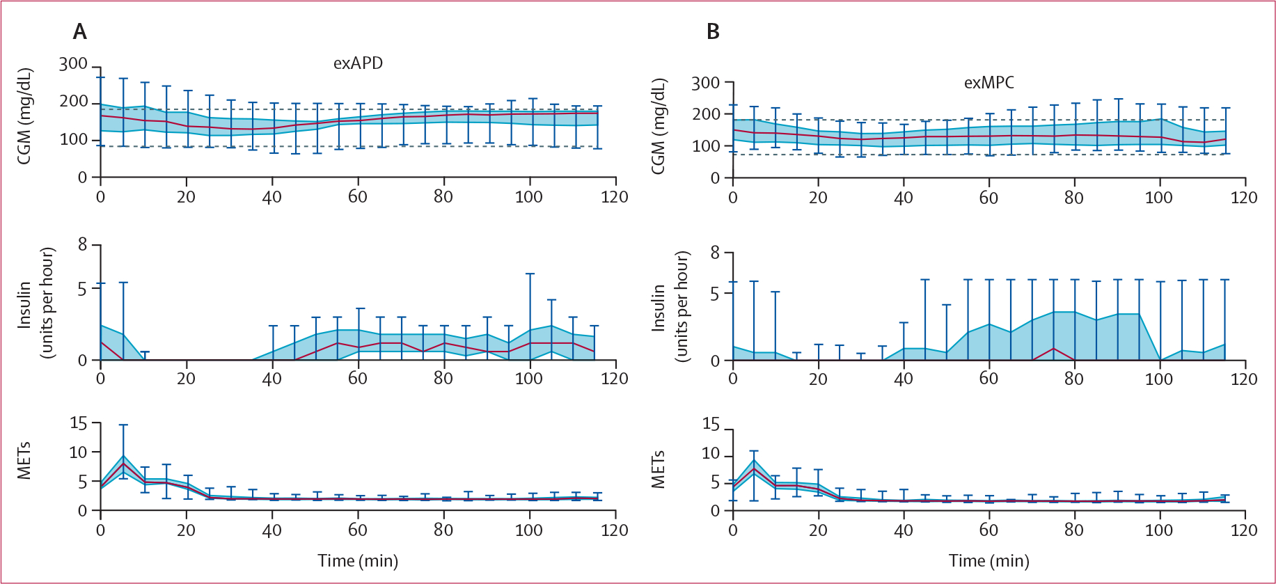 Figure 4: