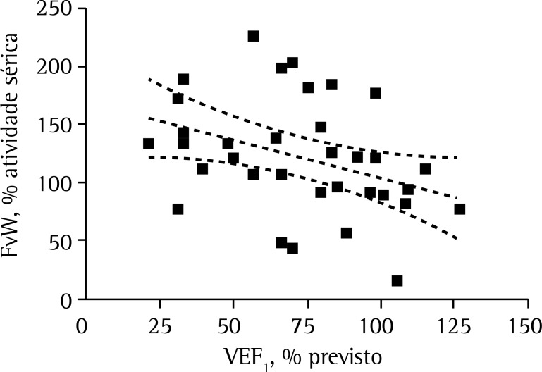 Figura 3