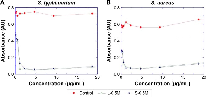 Figure 12