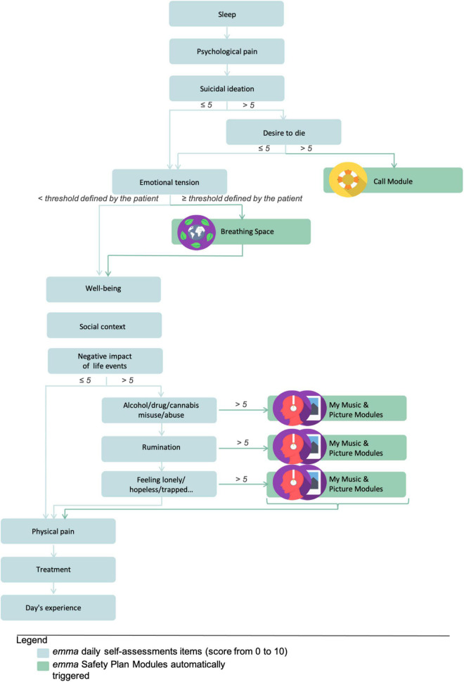 FIGURE 2