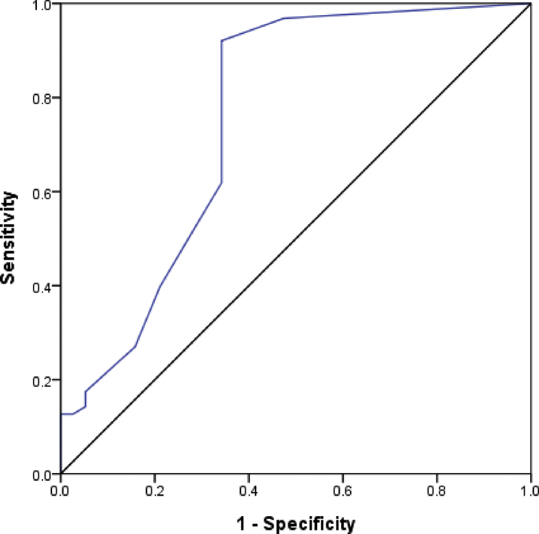 Fig. 3