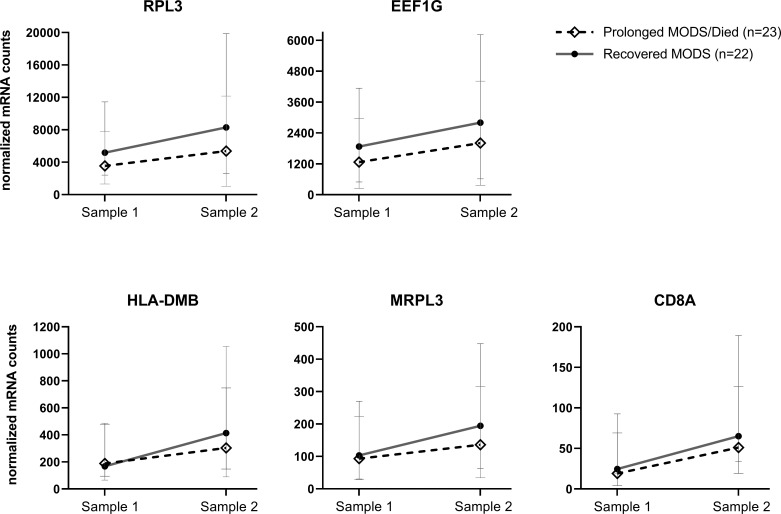 Figure 4