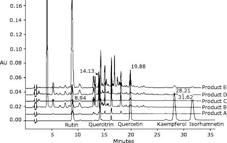 Figure 1