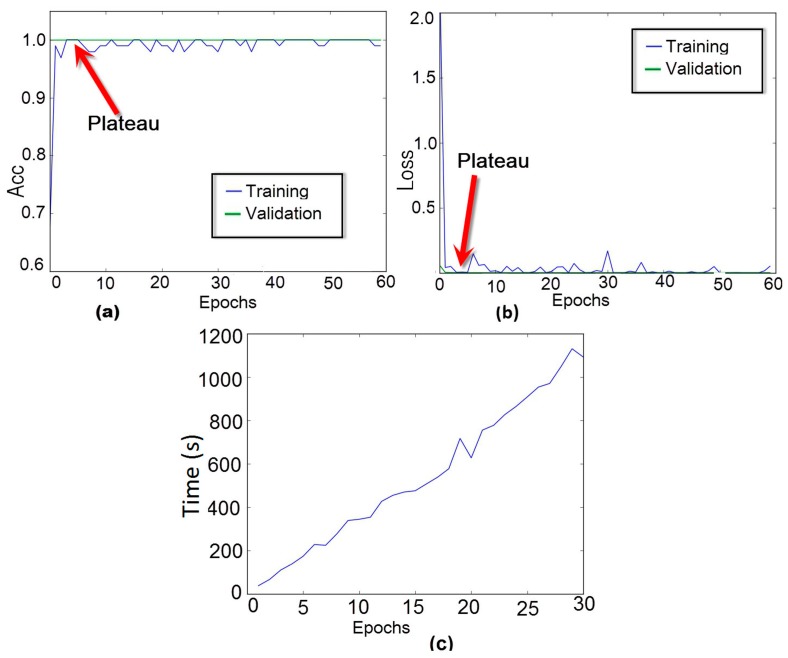 Figure 14