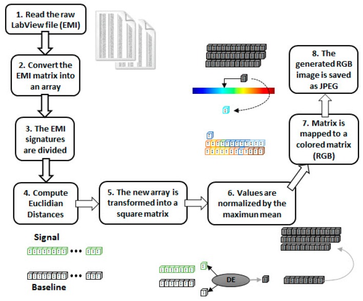 Figure 5