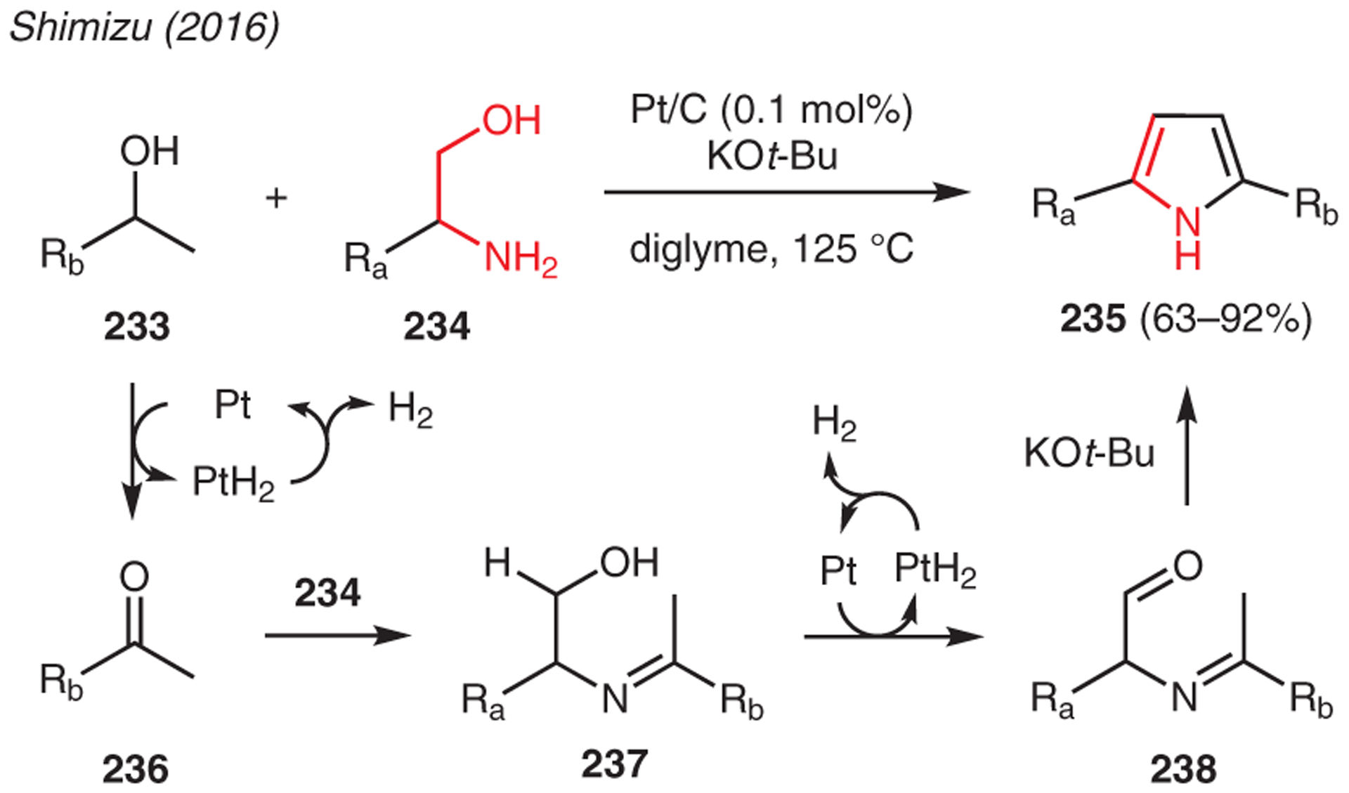 Scheme 27