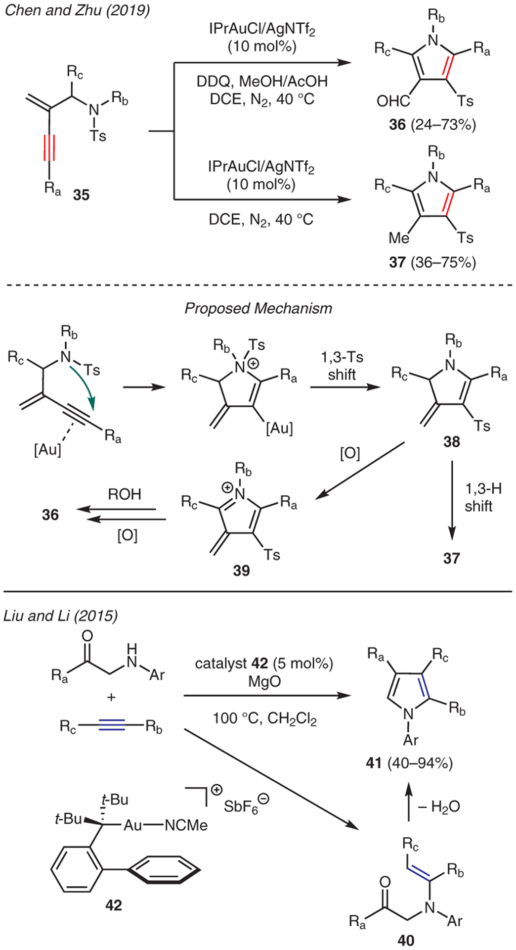 Scheme 4