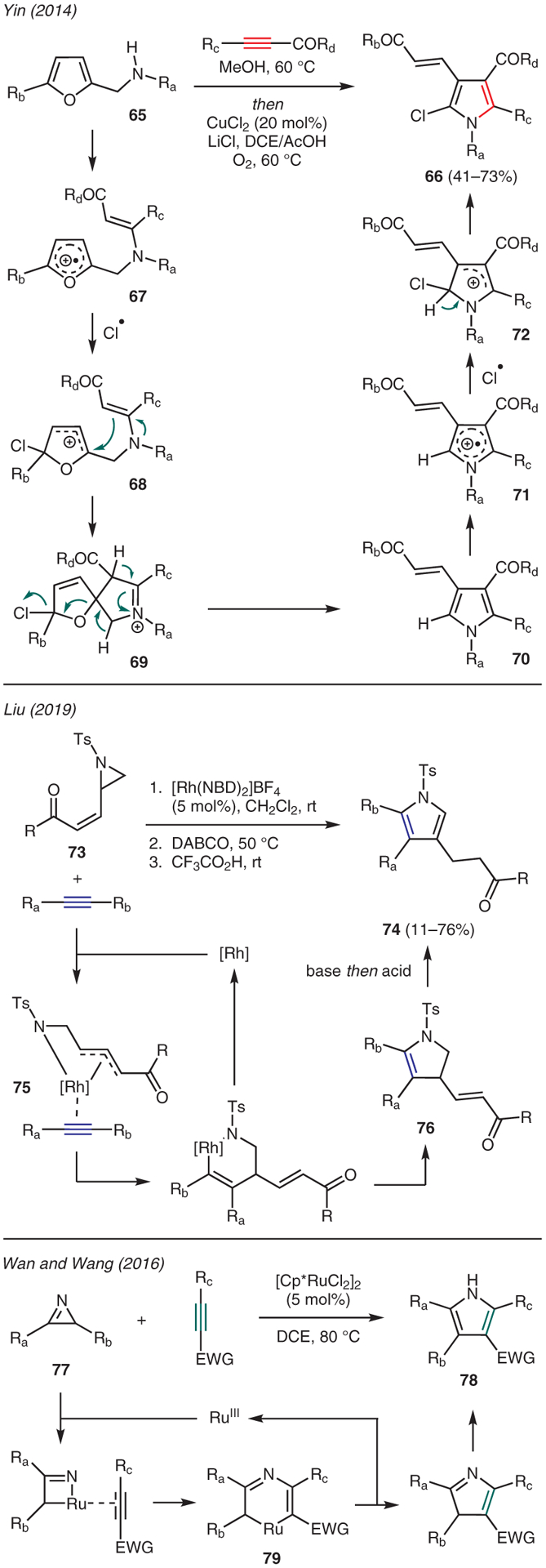 Scheme 8