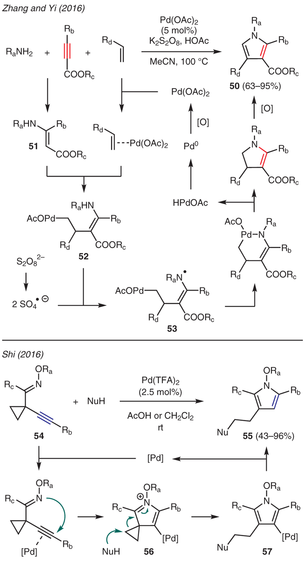 Scheme 6