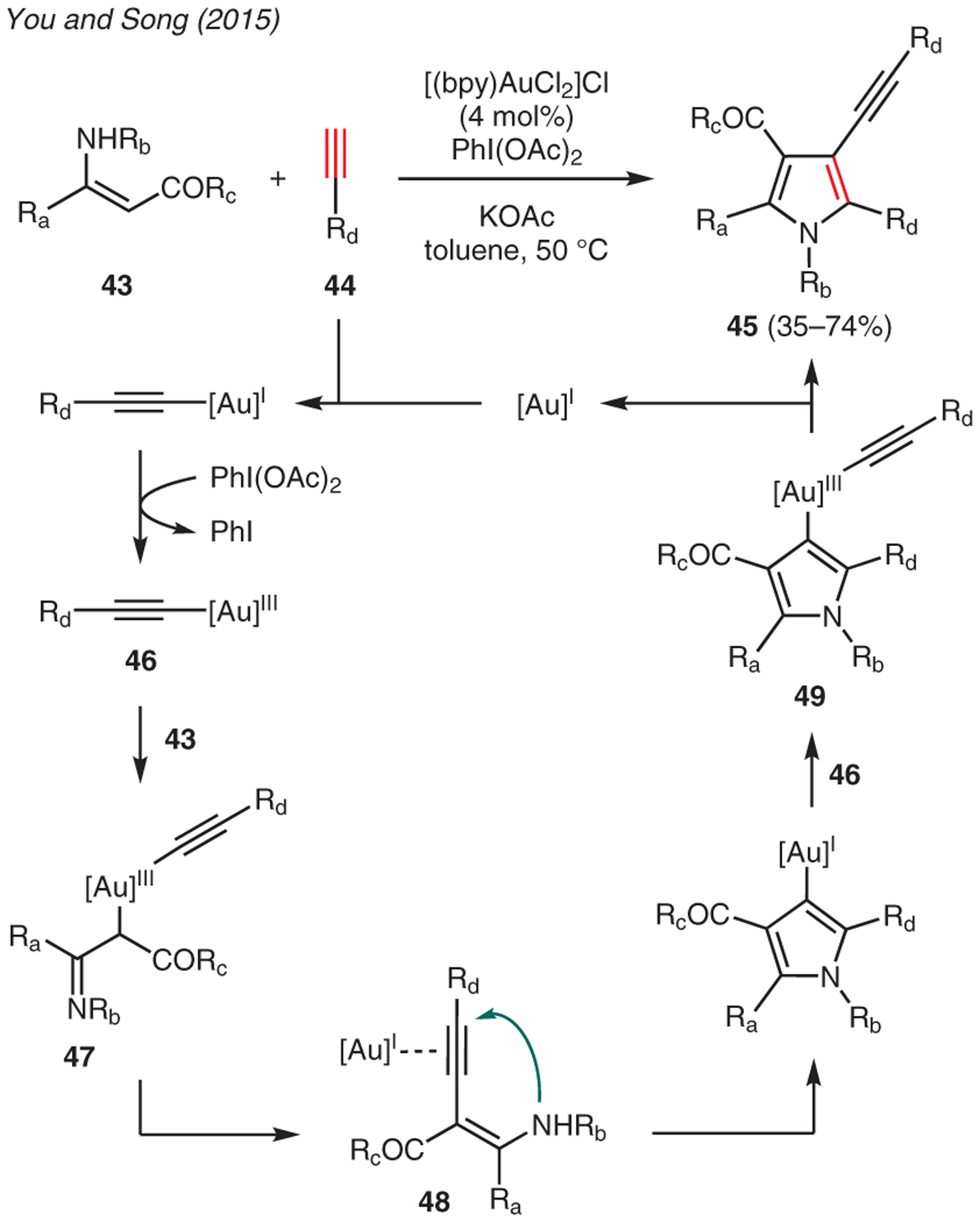 Scheme 5