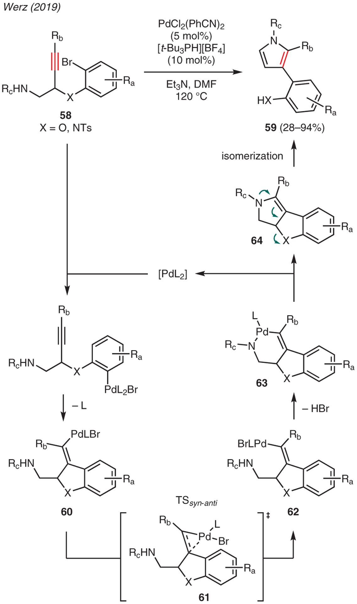 Scheme 7