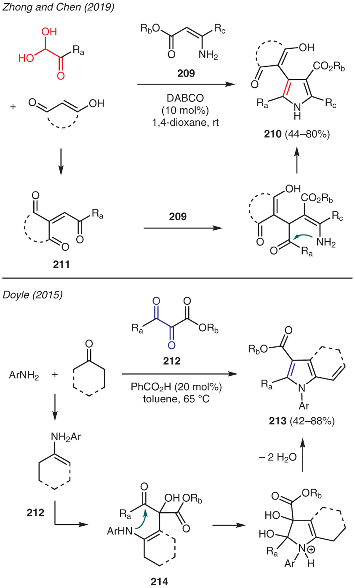 Scheme 23