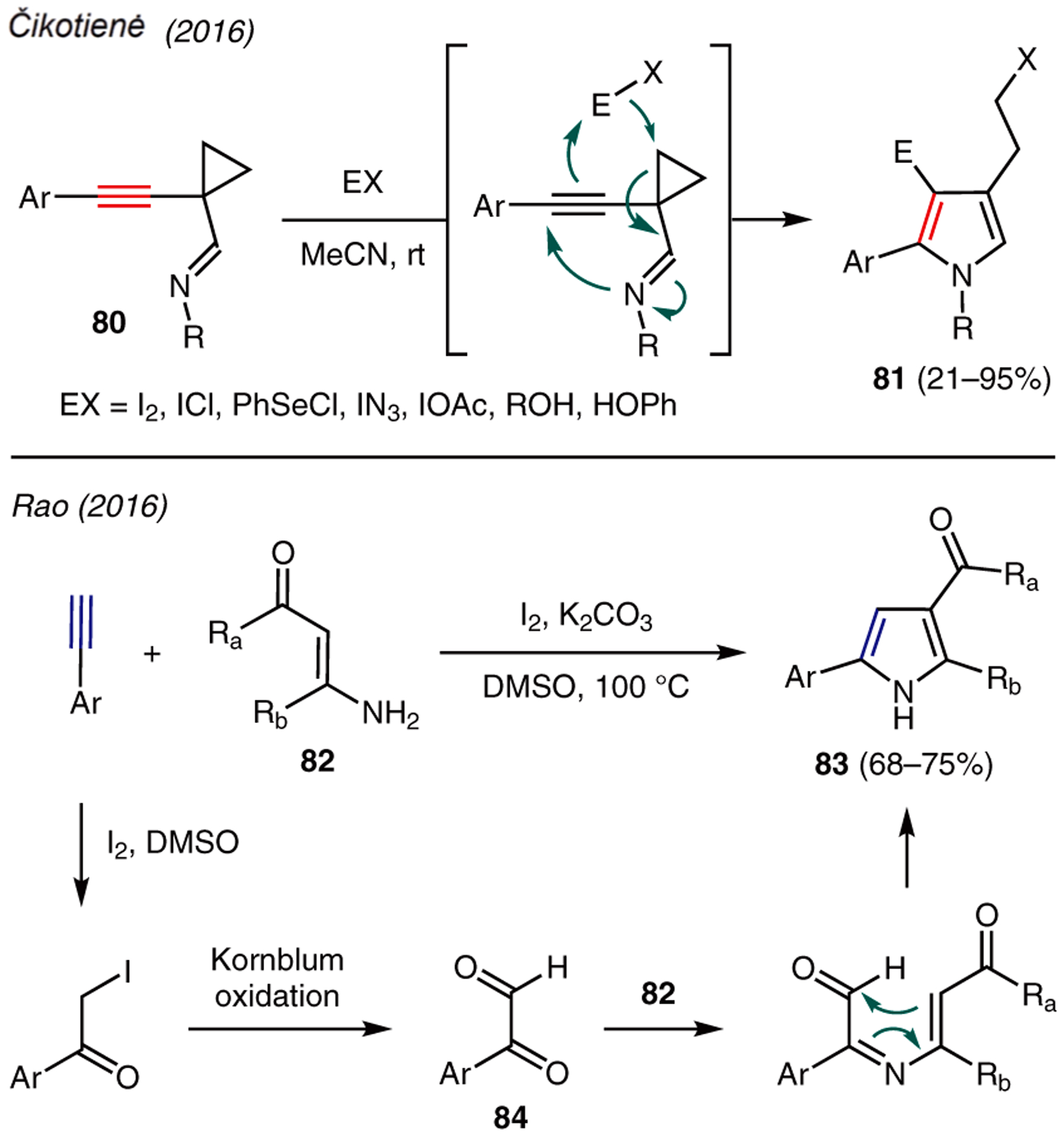 Scheme 9