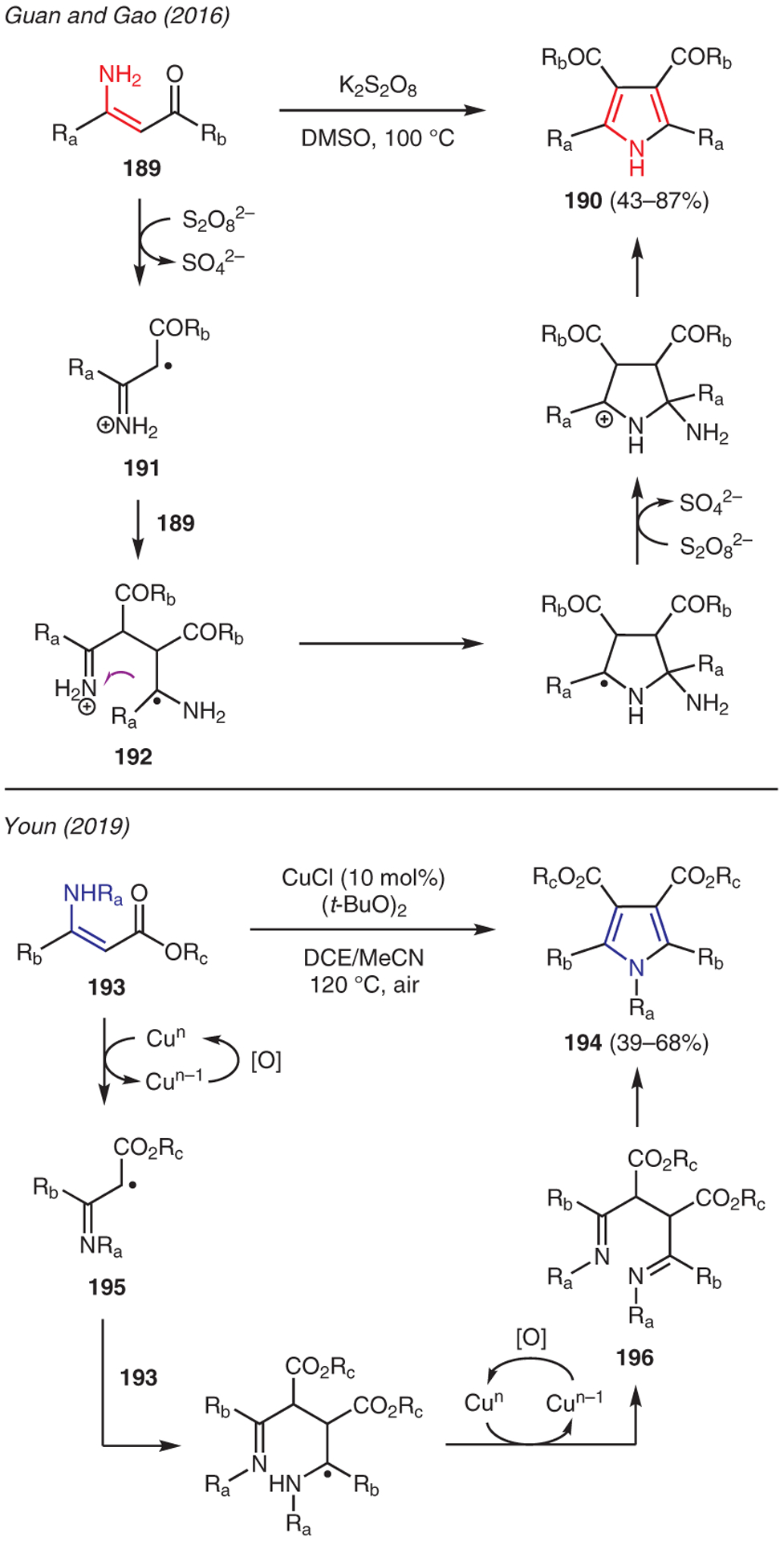 Scheme 21