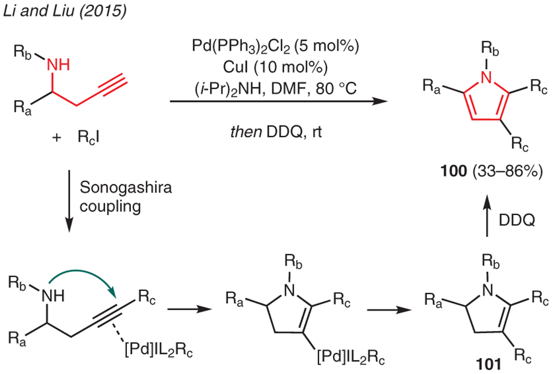 Scheme 11