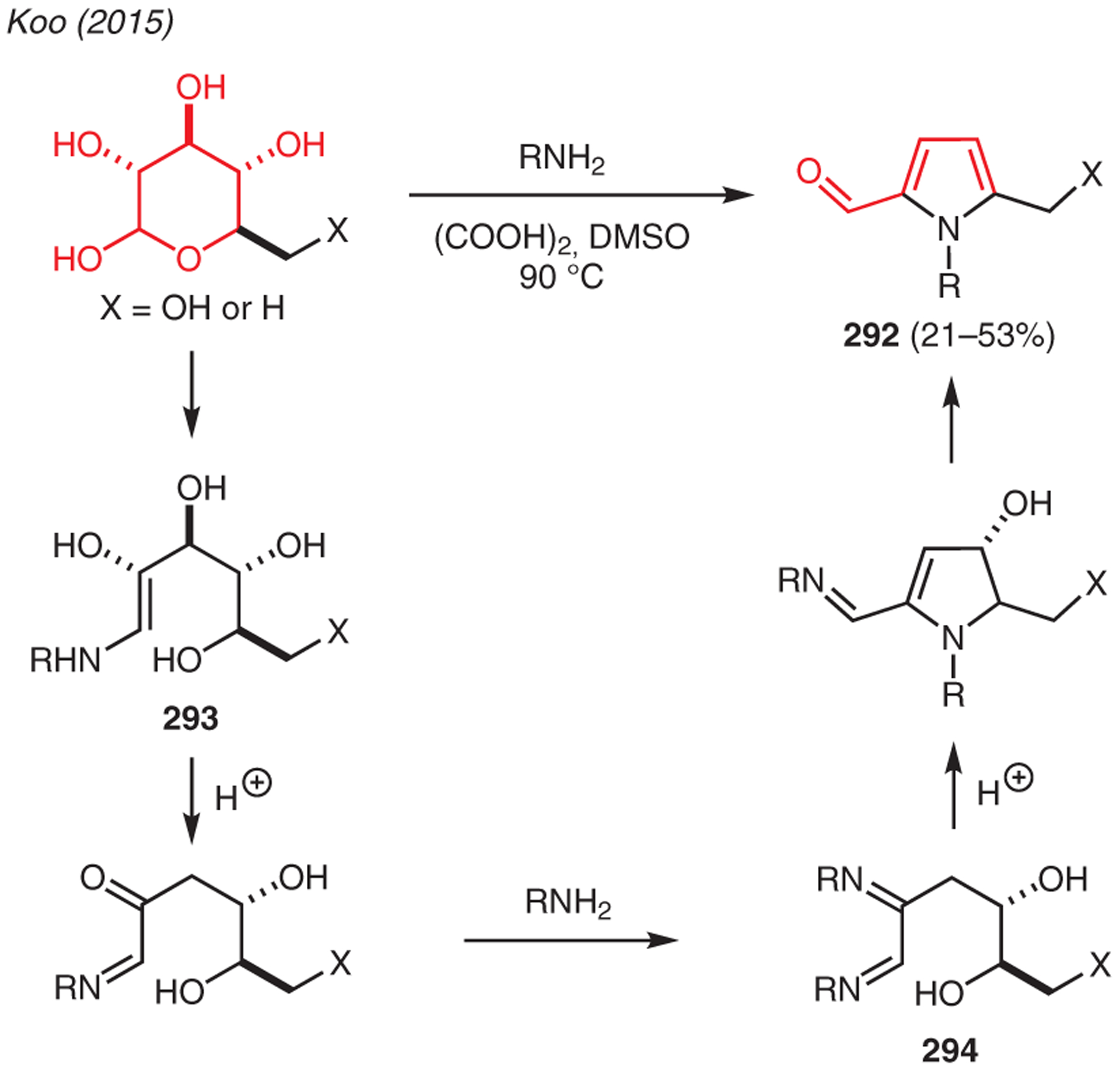 Scheme 33