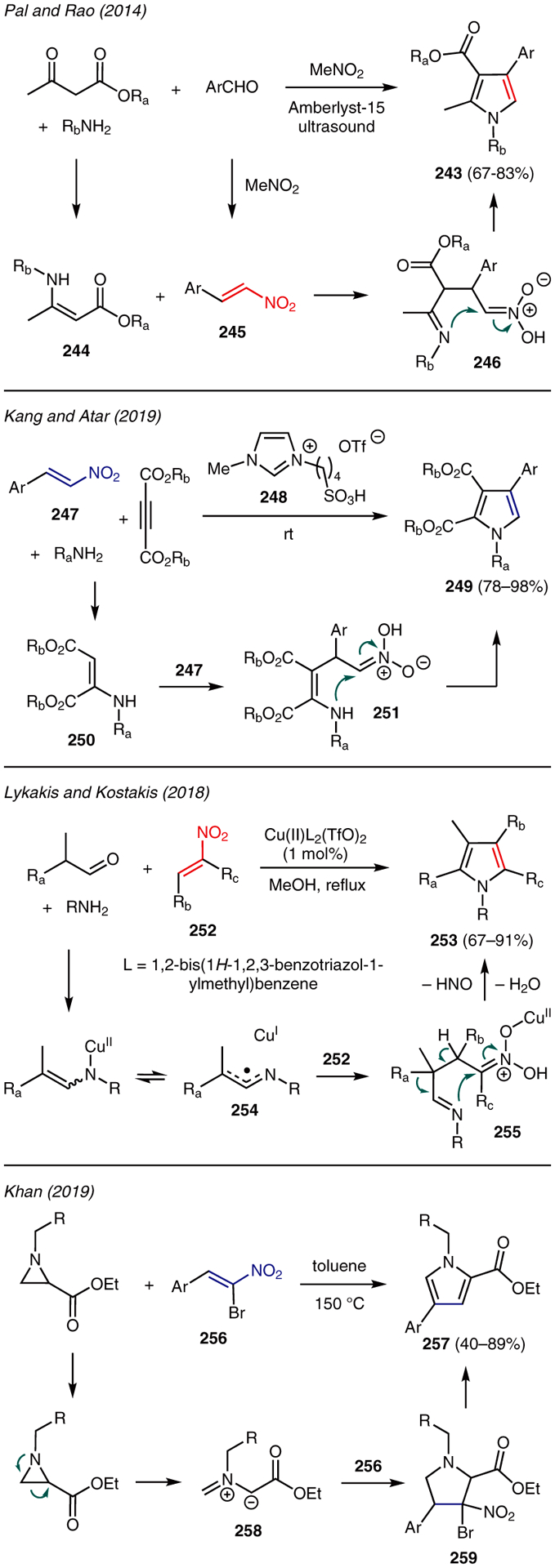 Scheme 29