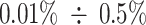 Inline graphic