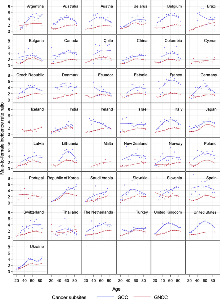 FIGURE 4