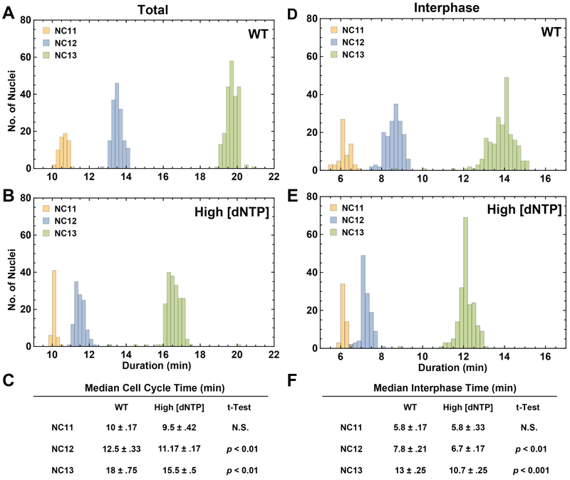 Figure 3: