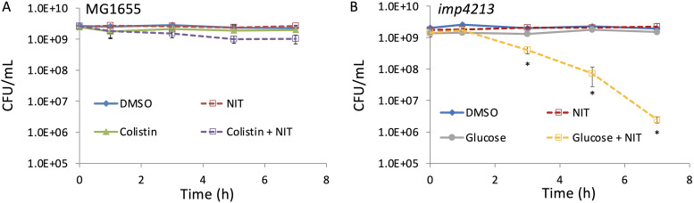 FIG 6