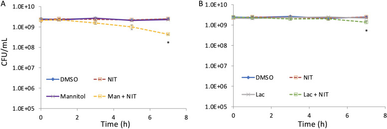 FIG 8