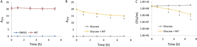 FIG 2