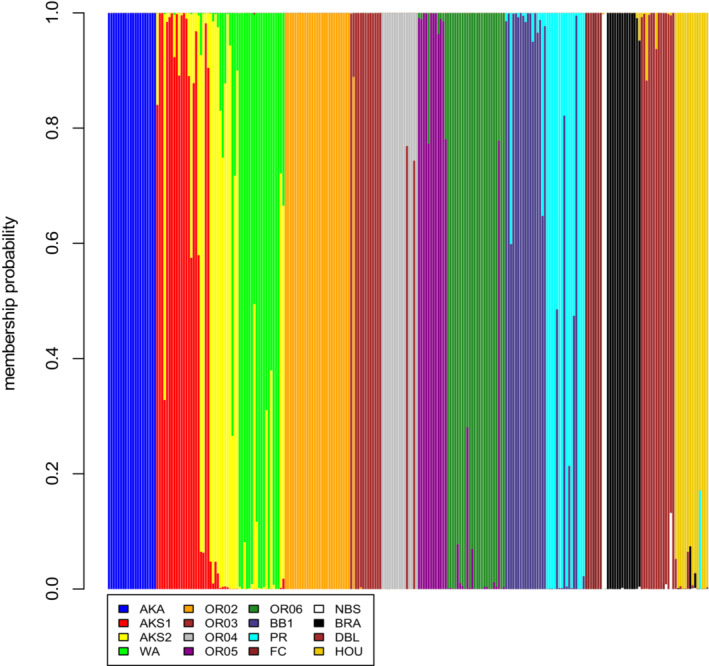 FIGURE 1