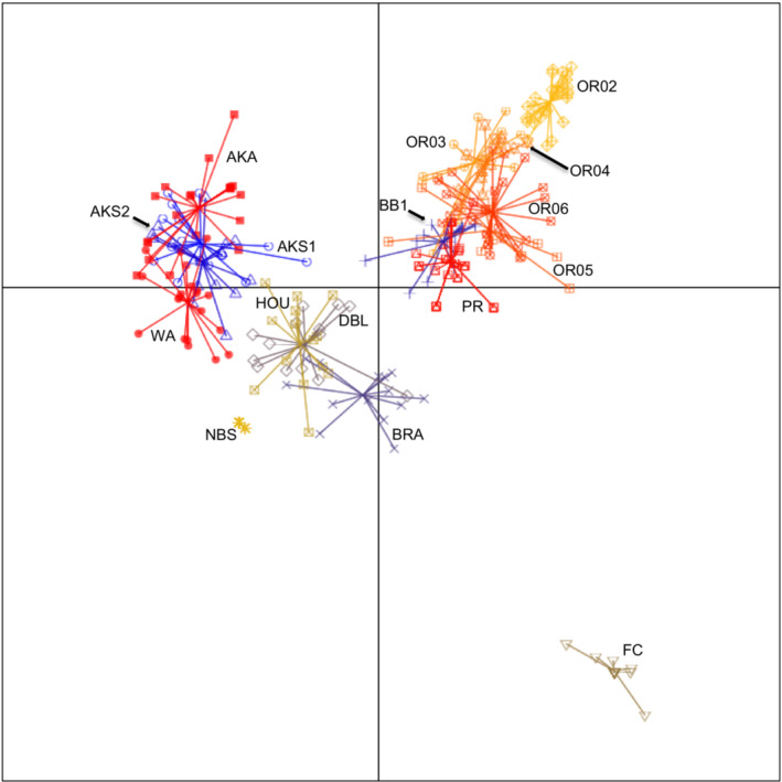 FIGURE 2
